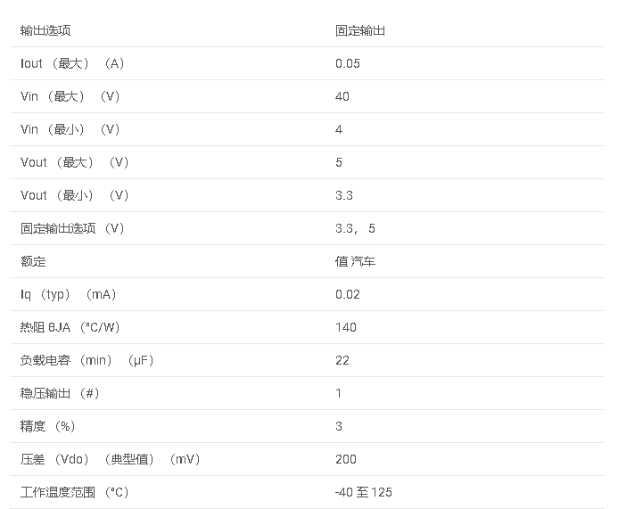 LM9036Q-Q1 汽车级 50mA、无电池 （40V）、低 IQ、低压差稳压器数据手册