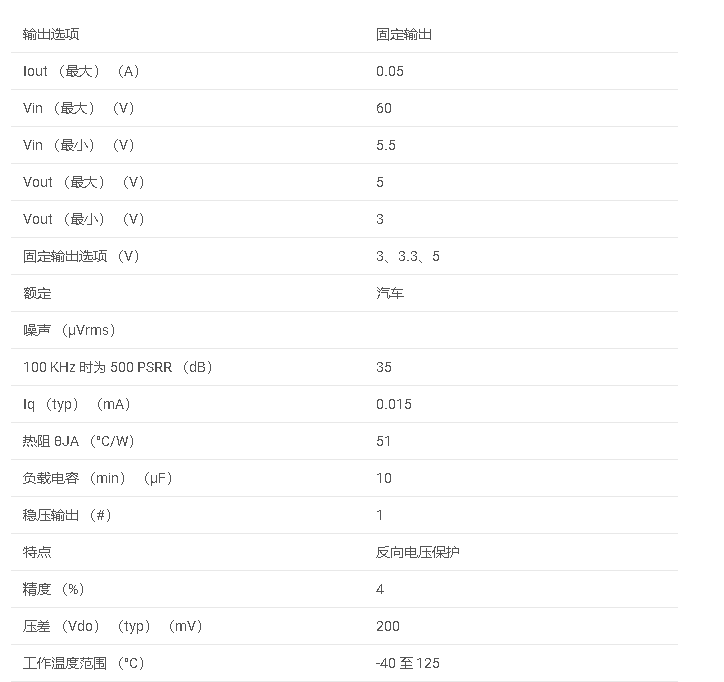 <b class='flag-5'>LM2936Q-Q1</b> 具有反向電壓保護的<b class='flag-5'>汽車</b>類 <b class='flag-5'>50mA</b>、<b class='flag-5'>無</b><b class='flag-5'>電池</b> （60<b class='flag-5'>V</b>）、<b class='flag-5'>低壓</b><b class='flag-5'>差</b><b class='flag-5'>穩壓器</b><b class='flag-5'>數據</b><b class='flag-5'>手冊</b>