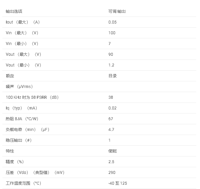 TPS7A4001 具有使能功能的50mA、100V、低 IQ、可調(diào)低壓差穩(wěn)壓器數(shù)據(jù)手冊(cè)