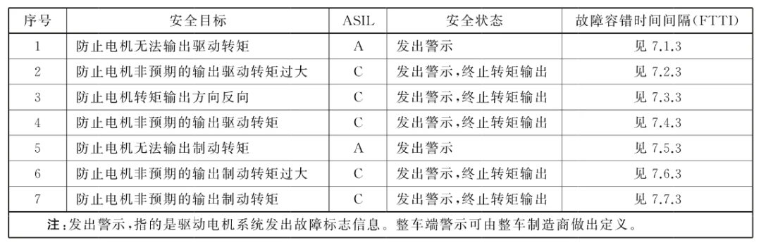 永磁同步电机的三种扭矩估算算法