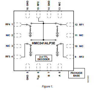 HMC241ALP3E GaAs、<b class='flag-5'>非</b><b class='flag-5'>反射式</b>、<b class='flag-5'>SP4T</b><b class='flag-5'>開關</b>，<b class='flag-5'>100MHz</b><b class='flag-5'>至</b><b class='flag-5'>4GHz</b><b class='flag-5'>技術</b><b class='flag-5'>手冊</b>