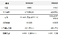 性铁电存储器SF24C<b class='flag-5'>64</b>/FM24C<b class='flag-5'>64</b>/MB85RC<b class='flag-5'>64</b>性能及应用介绍