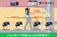 EthernetIP转Modbus网关：水利革新神器