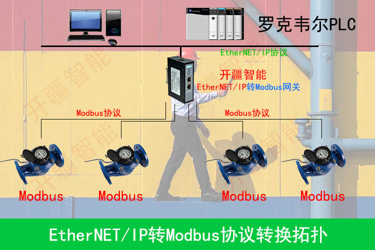 EthernetIP<b class='flag-5'>轉(zhuǎn)</b><b class='flag-5'>Modbus</b><b class='flag-5'>網(wǎng)關(guān)</b>：<b class='flag-5'>水利</b>革新神器