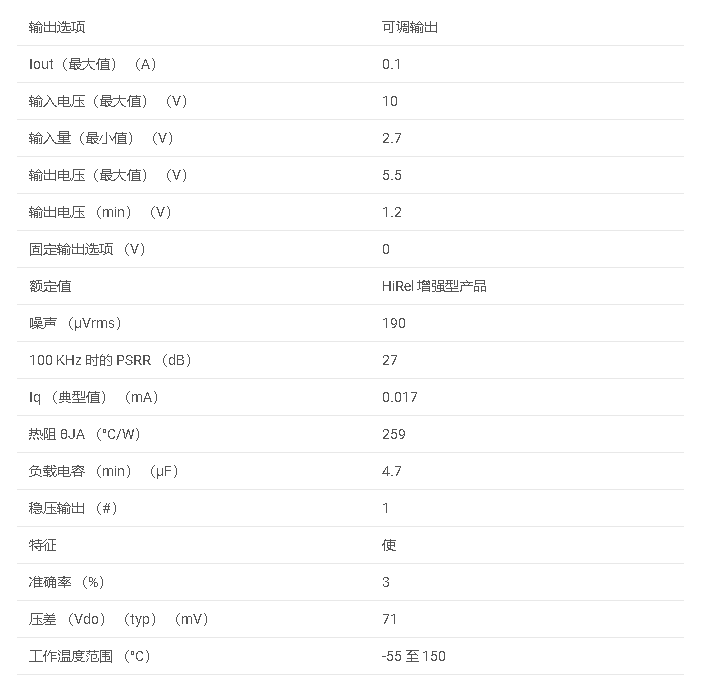 数据手册#TPS76901-EP 增强型产品，超低功耗 100mA 低压差电压常规