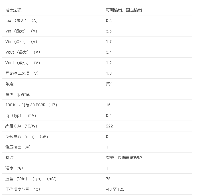 TPS736-Q1系列 具有反向電流保護功能的汽車類 400mA、高精度、低壓差穩壓器數據手冊