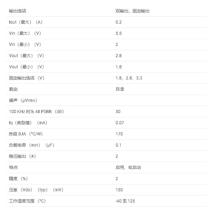 TLV710<b class='flag-5'>系列</b> <b class='flag-5'>具有</b>啟用<b class='flag-5'>功能</b>的<b class='flag-5'>200mA</b>、<b class='flag-5'>低</b><b class='flag-5'>IQ</b>、<b class='flag-5'>高</b><b class='flag-5'>PSRR</b>、<b class='flag-5'>雙通道</b><b class='flag-5'>低壓</b><b class='flag-5'>差</b><b class='flag-5'>穩壓器</b><b class='flag-5'>數據</b><b class='flag-5'>手冊</b>