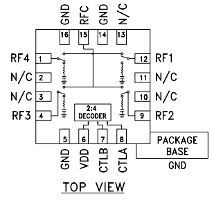 HMC345A GaAs MMIC SP4T非反射式正控制開關(guān)，DC-8GHz技術(shù)手冊