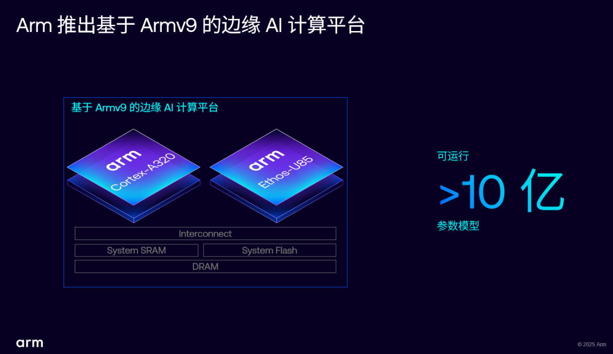 Arm 推出 Armv9 邊緣 <b class='flag-5'>AI</b> 計算平臺，以超高能<b class='flag-5'>效</b>與先進 <b class='flag-5'>AI</b> 能力賦<b class='flag-5'>能</b>物聯網<b class='flag-5'>革新</b>