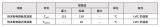 IGBT IPM的热关断保护功能