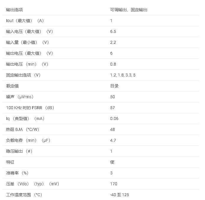 數(shù)據(jù)手冊#TPS7A80 1-A，高PSRR，超低壓差電壓調(diào)節(jié)器，具有低IQ和啟用功能