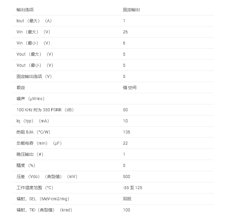 LM2940QML-SP 抗輻射 QMLV、6V <b class='flag-5'>至</b> 26V 輸入、<b class='flag-5'>1A</b>、5V <b class='flag-5'>輸出</b>線性穩壓器數據手冊