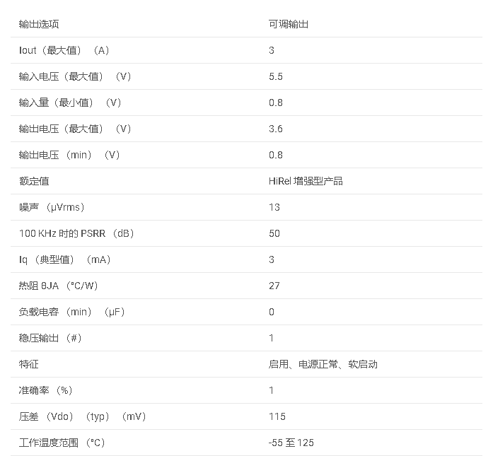 数据手册#TPS74401-EP 增强型产品 3A LDO 0.8V 至 3.6V 输出、快速瞬态响应和可编程软启动