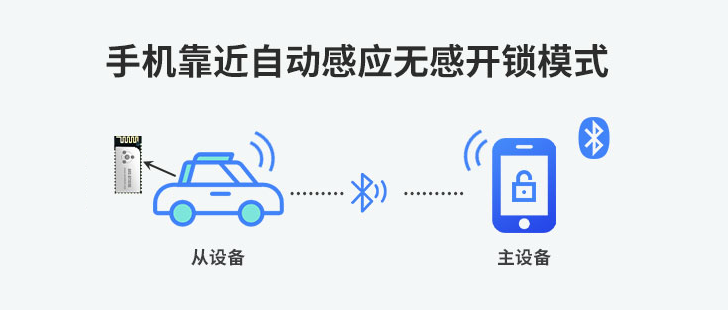 深圳市安朔科技有限公司