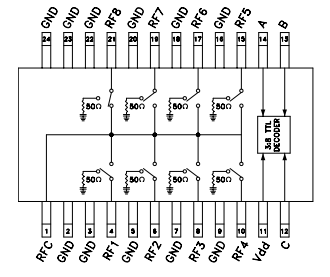 <b class='flag-5'>HMC</b>253AQS24 <b class='flag-5'>GAAS</b> <b class='flag-5'>MMIC</b> <b class='flag-5'>SP8T</b><b class='flag-5'>非</b><b class='flag-5'>反射式</b><b class='flag-5'>開關</b>，<b class='flag-5'>DC-2.5GHz</b><b class='flag-5'>技術</b><b class='flag-5'>手冊</b>