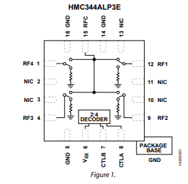 HMC344A 0.1GHz至8 GHz、GaAs、非反射式SP4T開關(guān)技術(shù)手冊