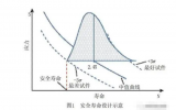 <b class='flag-5'>航空發(fā)動機</b>典型結構概率設計技術