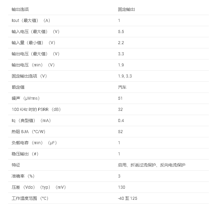 數(shù)據(jù)手冊#TPS737-Q1系列 汽車級(jí) 1A 超低壓差穩(wěn)壓器，具有反向電流保護(hù)和使能功能