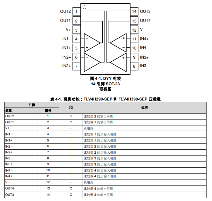 TLV4H290-SEP 航天增强型开漏精密25µA四通道比较器数据手册