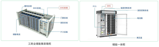 工商業儲能柜電池組能量損耗分析：減少浪費，提升運營效益