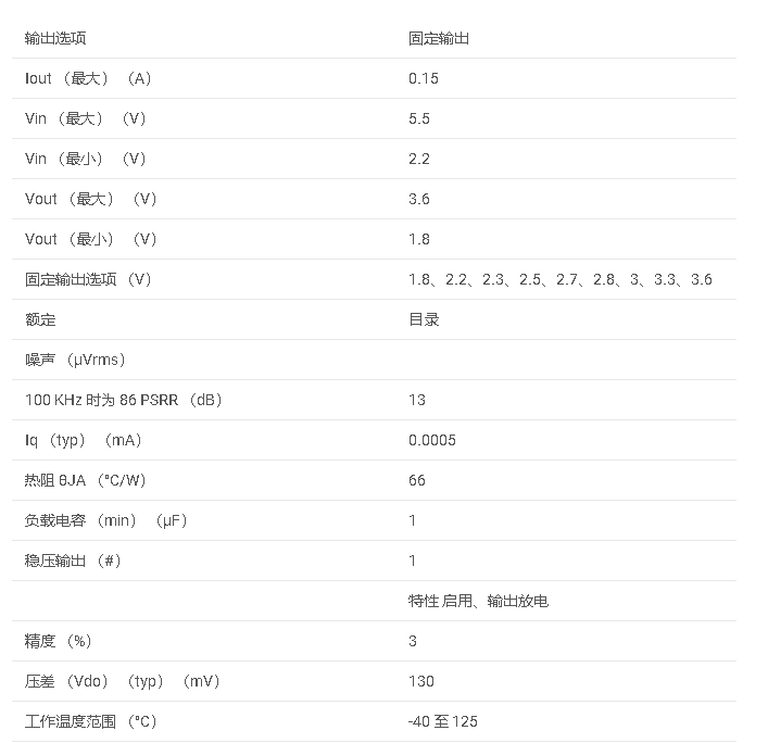 數據手冊#TPS782系列 150mA、nano-IQ、低壓差穩壓器，使能范圍為 -40°C 至 +125°C