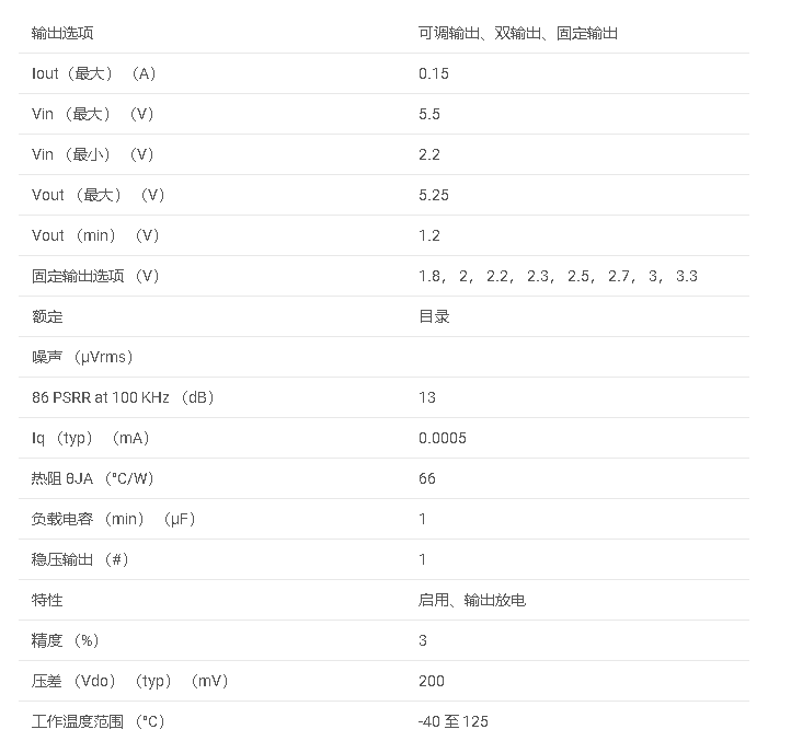 TPS780系列 具有引腳可選雙電平輸出電壓的 150mA、nano-IQ、低壓差穩壓器數據手冊