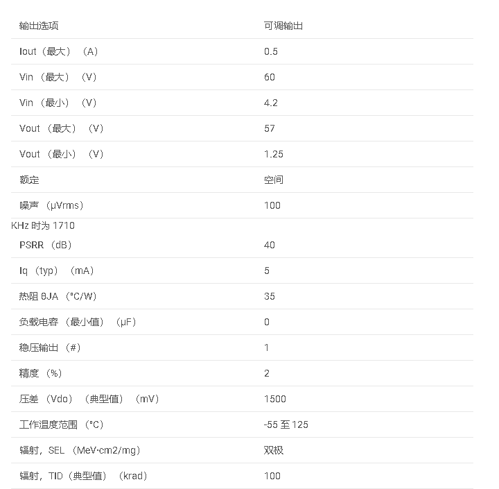 數(shù)據(jù)手冊(cè)#LM117HVQML-SP 抗輻射 QMLV、4.2V 至 60V 輸入、500mA 可調(diào)輸出線性穩(wěn)壓器