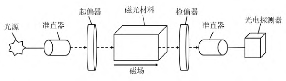 客戶案例分享 | ATA-4014C高壓功率放大器在電流傳感器性能測試實驗中的應(yīng)用