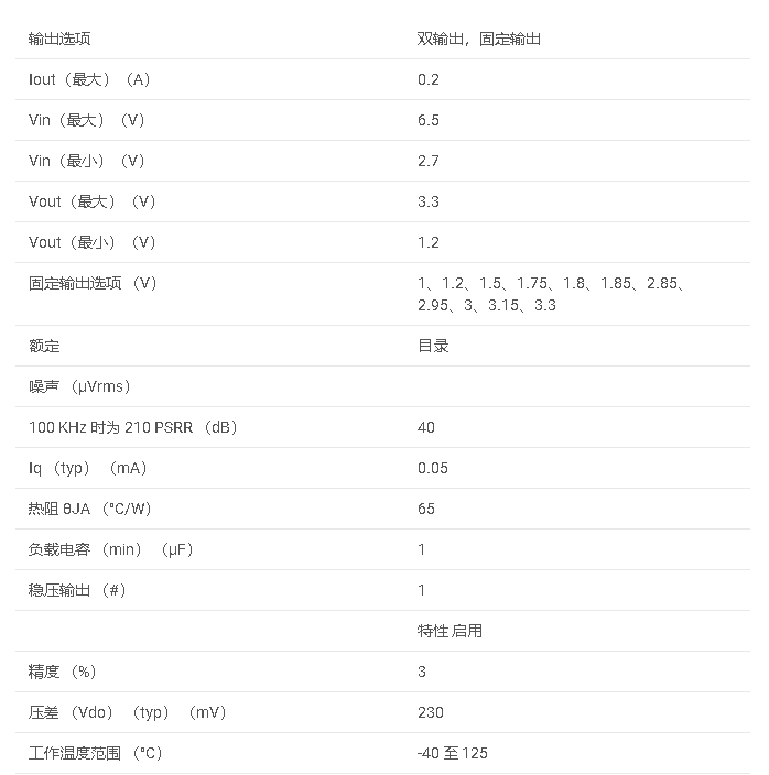 数据手册#TPS728系列 200-mA，低压差稳压器，具有低IQ和启用功能