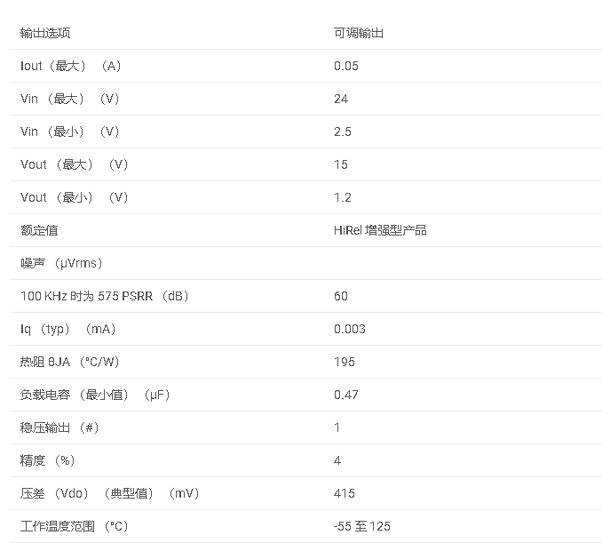 数据手册#TPS71501-EP 增强型产品、50mA、24V、3.2uA 电源电流、低压差线性常规