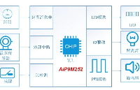 基于主控芯片<b class='flag-5'>AiP9M252</b>的智能计数无绳跳绳器解决方案