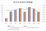 隆基Hi-MO 9组件西安实证数据揭晓