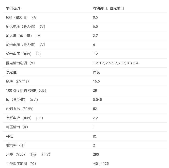 TPS735系列 具有使能功能的 500mA、低 IQ、低压差稳压器数据手册