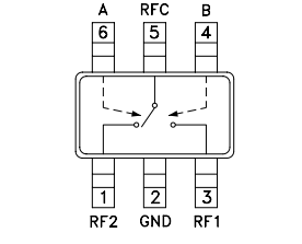 <b class='flag-5'>HMC545A</b> GaAs MMIC <b class='flag-5'>SPDT</b><b class='flag-5'>開關</b>，<b class='flag-5'>DC-3GHz</b><b class='flag-5'>技術</b><b class='flag-5'>手冊</b>
