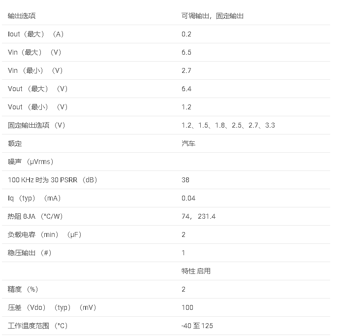 TPS799-Q1系列 具有使能功能的汽車類 200mA、低 IQ、低壓差穩(wěn)壓器數(shù)據(jù)手冊