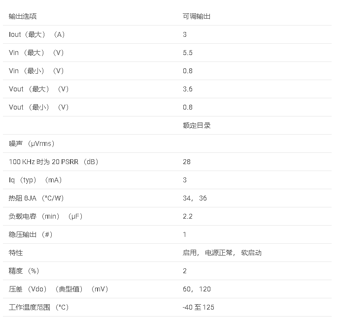 数据手册#TPS74901 3A、低 VIN （0.8V） 可调超低压差稳压器，具有电源正常和使能功能