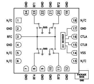 <b class='flag-5'>HMC641ALC4</b> <b class='flag-5'>GaAs</b> <b class='flag-5'>MMIC</b> <b class='flag-5'>SP4T</b><b class='flag-5'>非</b><b class='flag-5'>反射式</b><b class='flag-5'>開關(guān)</b>，<b class='flag-5'>DC-20</b> <b class='flag-5'>GHz</b><b class='flag-5'>技術(shù)</b><b class='flag-5'>手冊</b>