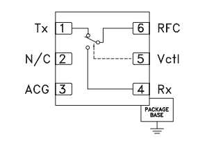 HMC646 40W SPDT<b class='flag-5'>故障安全</b>開關SMT，0.1-2.1GHz技術手冊