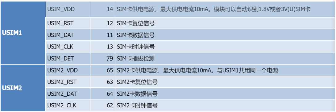 直接抄作业！<b class='flag-5'>4G</b><b class='flag-5'>模组</b>Air780EPM：<b class='flag-5'>SIM</b> <b class='flag-5'>卡</b><b class='flag-5'>接口</b>设计指导