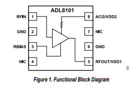 ADL8101 10kHz至22GHz、超寬帶、低噪聲放大器技術手冊