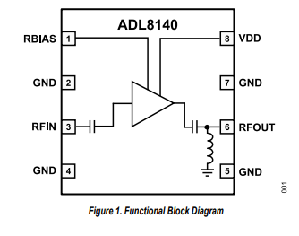 ADL8140 <b class='flag-5'>10GHz</b>至18<b class='flag-5'>GHz</b>低噪聲放大器技術(shù)手冊(cè)