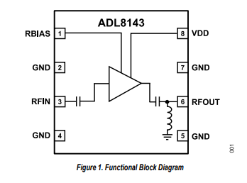 ADL8143 8GHz至14GHz，低噪聲放大器技術手冊