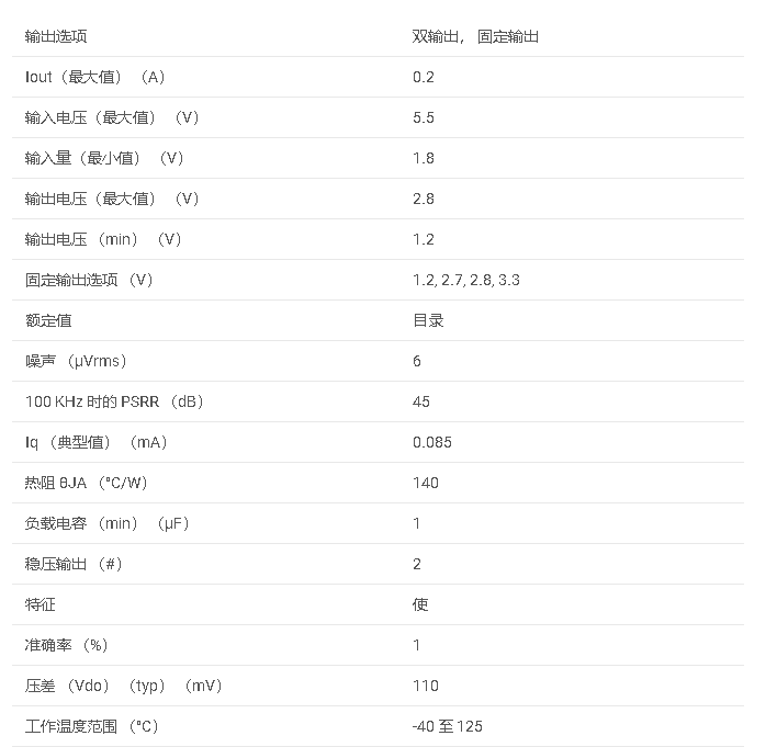 LP8900系列 具有使能功能的 200mA、低噪聲、高精度、雙通道低壓差穩(wěn)壓器數(shù)據(jù)手冊