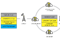 一文讀懂 LoRaWAN 協(xié)議，什么優(yōu)勢讓它脫穎而出？