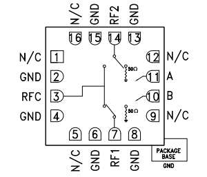 HMC547ALC3 GaAs MMIC SPDT非反射式開關(guān)，DC-28.0 GHz技術(shù)手冊