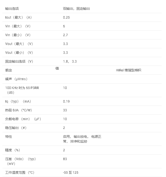 数据手册#TPS70751-EP 增强型产品，具有上电排序功能的双输出低压差稳压器