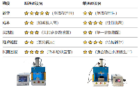 <b class='flag-5'>氣密性</b><b class='flag-5'>檢測儀</b>參數調試：確保<b class='flag-5'>產品</b>密封<b class='flag-5'>性</b>的關鍵步驟