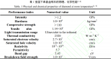 大尺寸<b class='flag-5'>單晶</b><b class='flag-5'>金剛石</b>襯底制備技術(shù)突破與挑戰(zhàn)