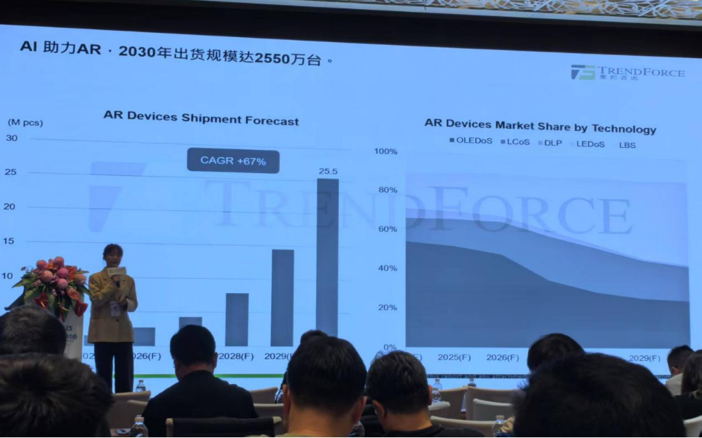 AI智能眼鏡爆發！OST方案借勢崛起，顯示技術大升級