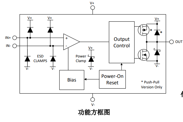 TLV1832-Q1 汽車級、雙通道、高速、高電壓推挽比較器技術(shù)資料